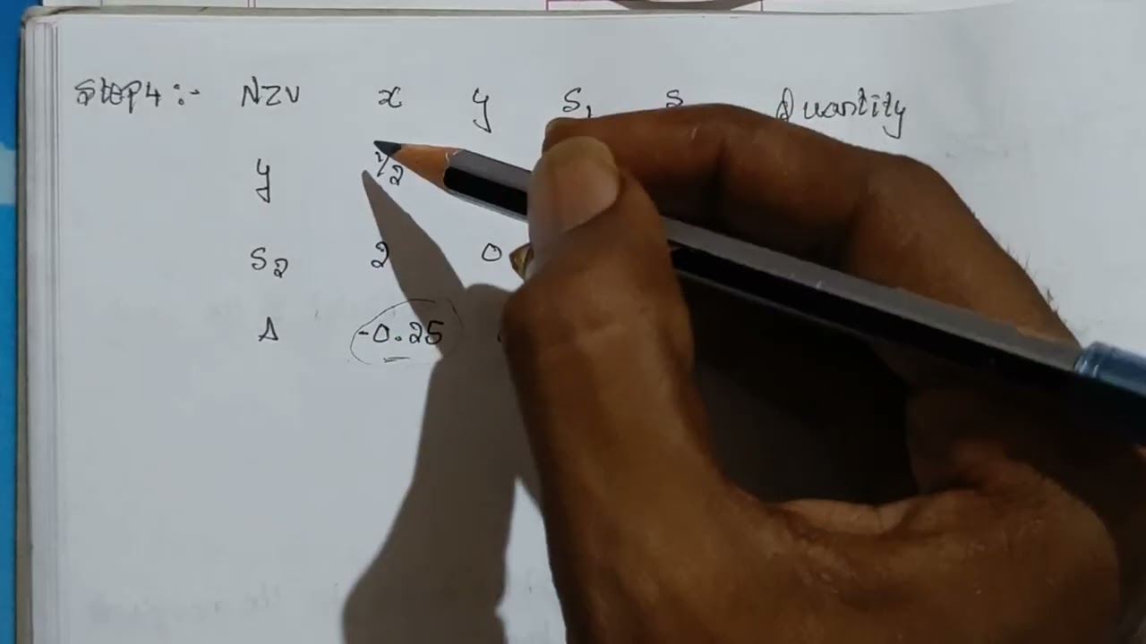 Simplex Method In Linear Programming Problem || In Kannada ||,,...