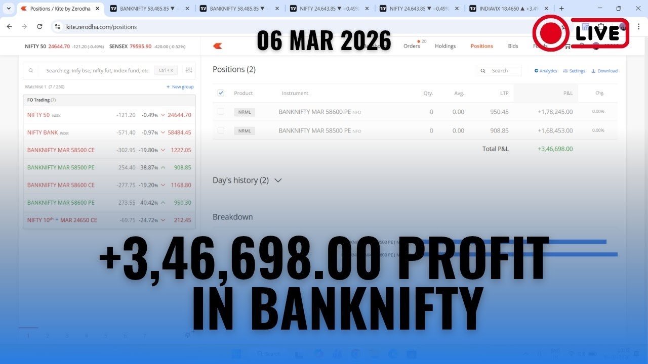 Huge ₹3,46,000 Intraday Profit in BankNifty | Perfect Market Opening Analysis📈