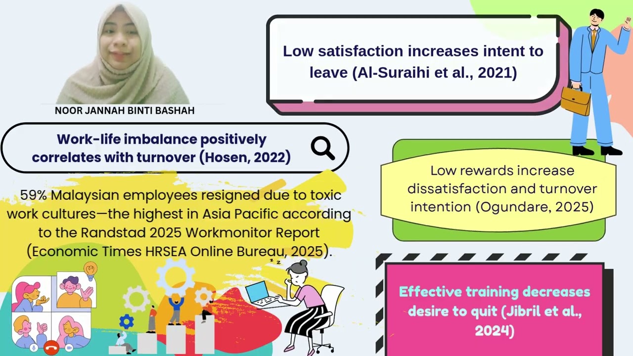 MGT544: HIGH EMPLOYEE TURNOVER RATES (BA243) OCT2025(4)