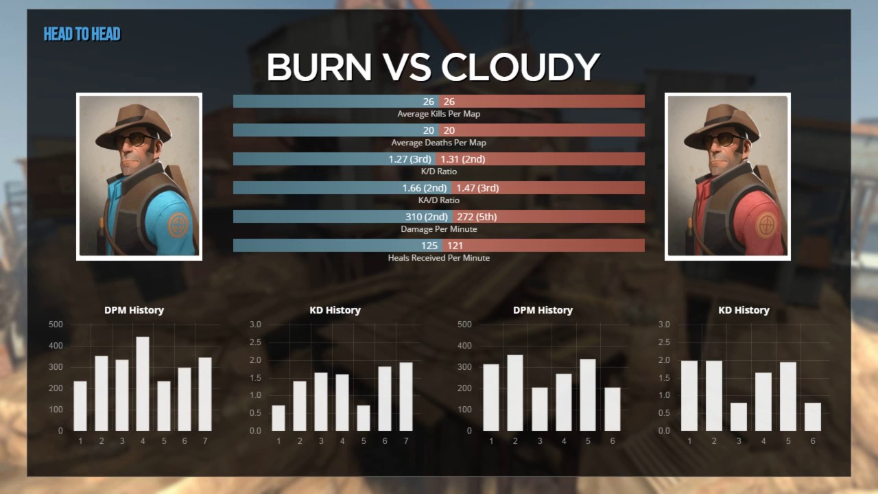 ETF2L Highlander Season 12 Grand Final: SDCK! vs. Strong Opinions