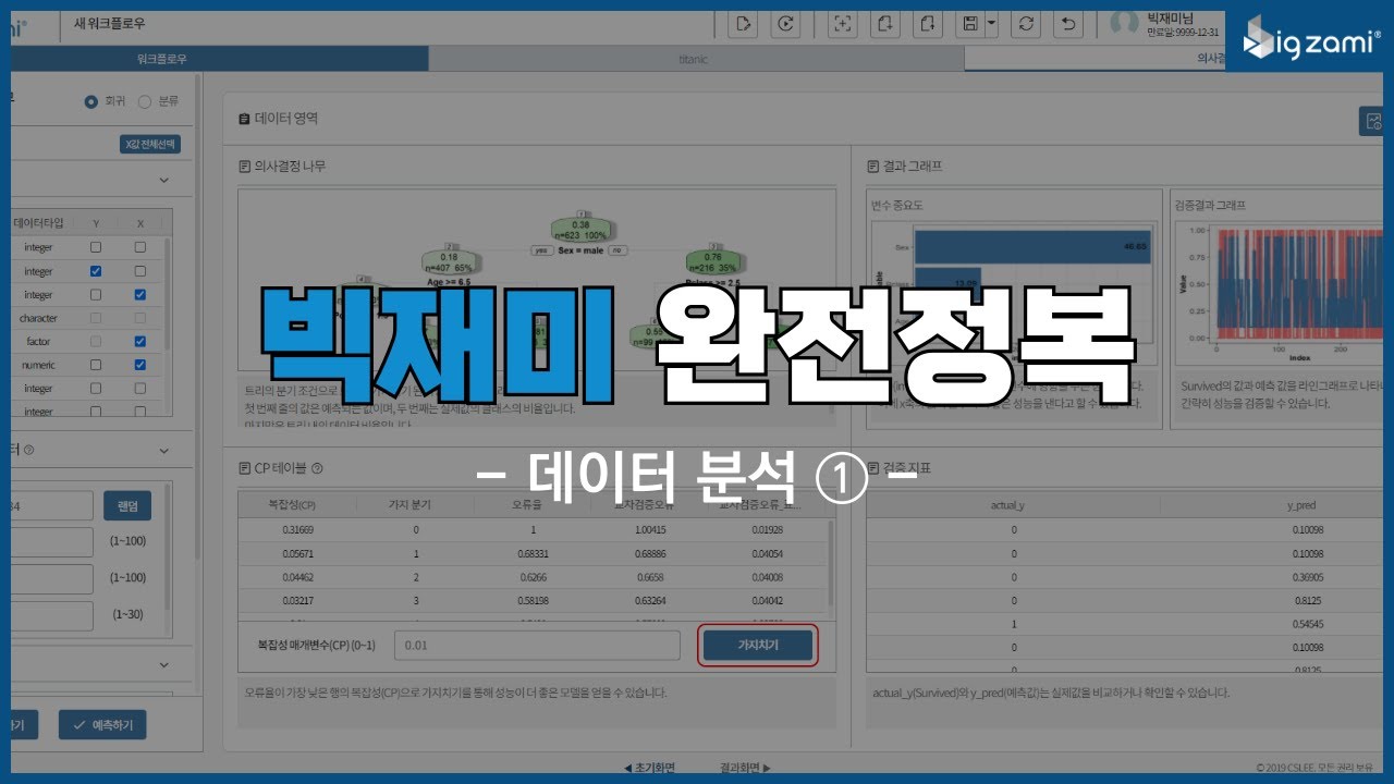[매뉴얼] 빅재미(BigZami) 따라하기 6 #상관분석 #연관분석 #분산분석 #다차원척도법