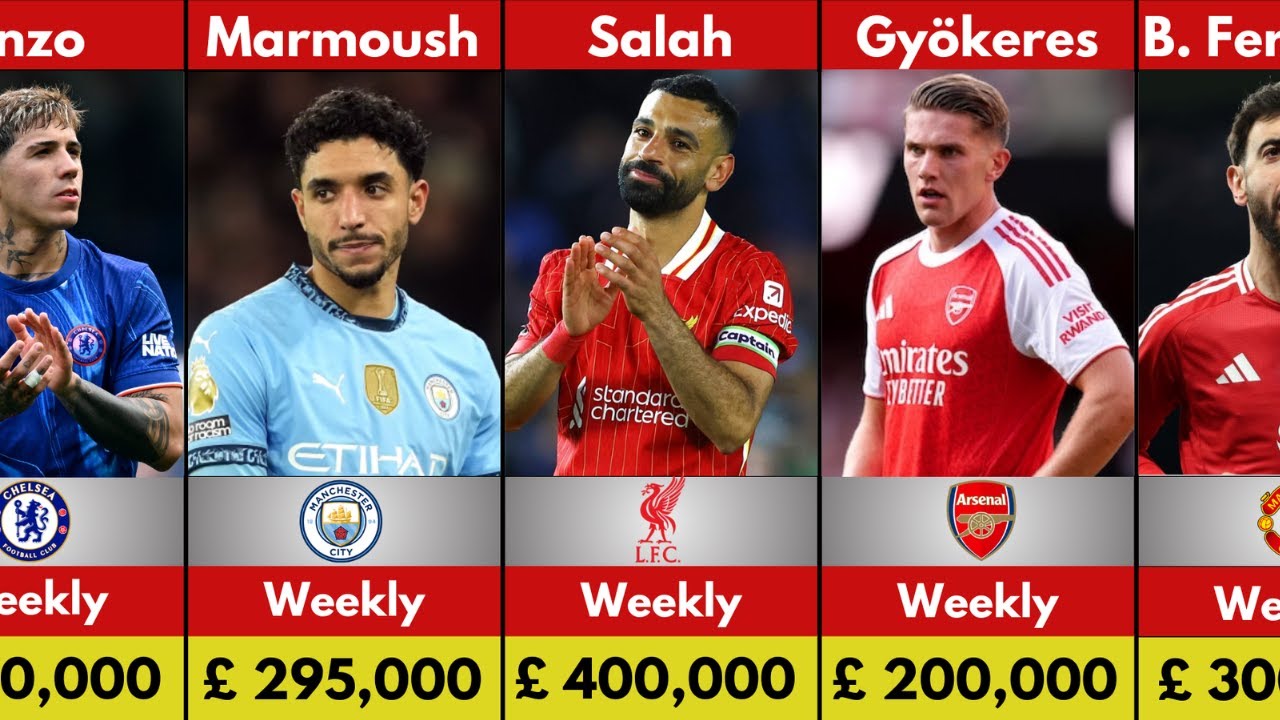 🔴 Premier League Players' Salaries 2025 — Who Earns the Most?