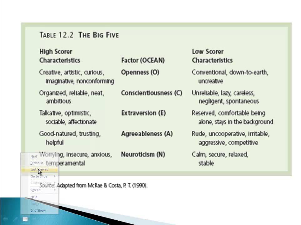 Psychology 101: Trait Theories of Personality