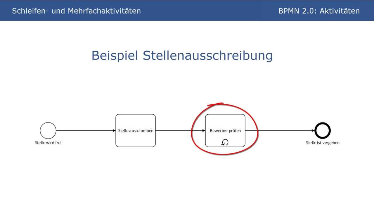 BPMN 2.0 - Aktivitäten (Tutorial Part 3)