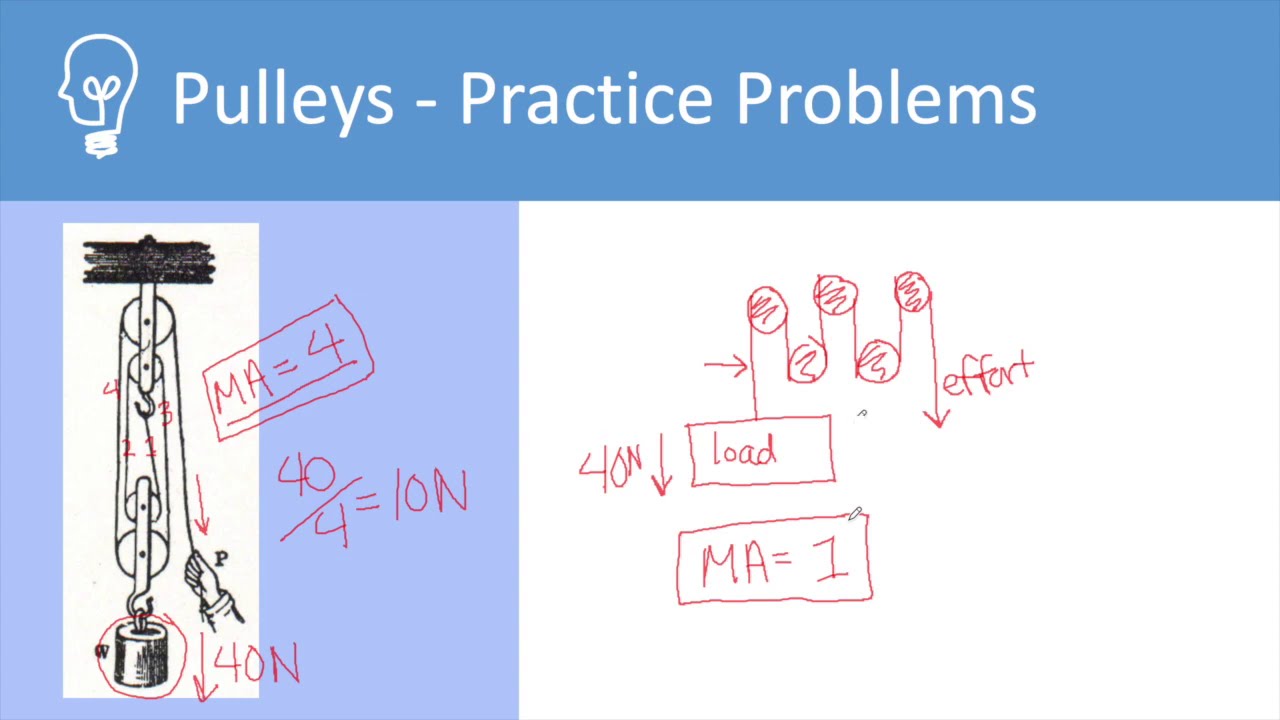 MCAT Pulleys