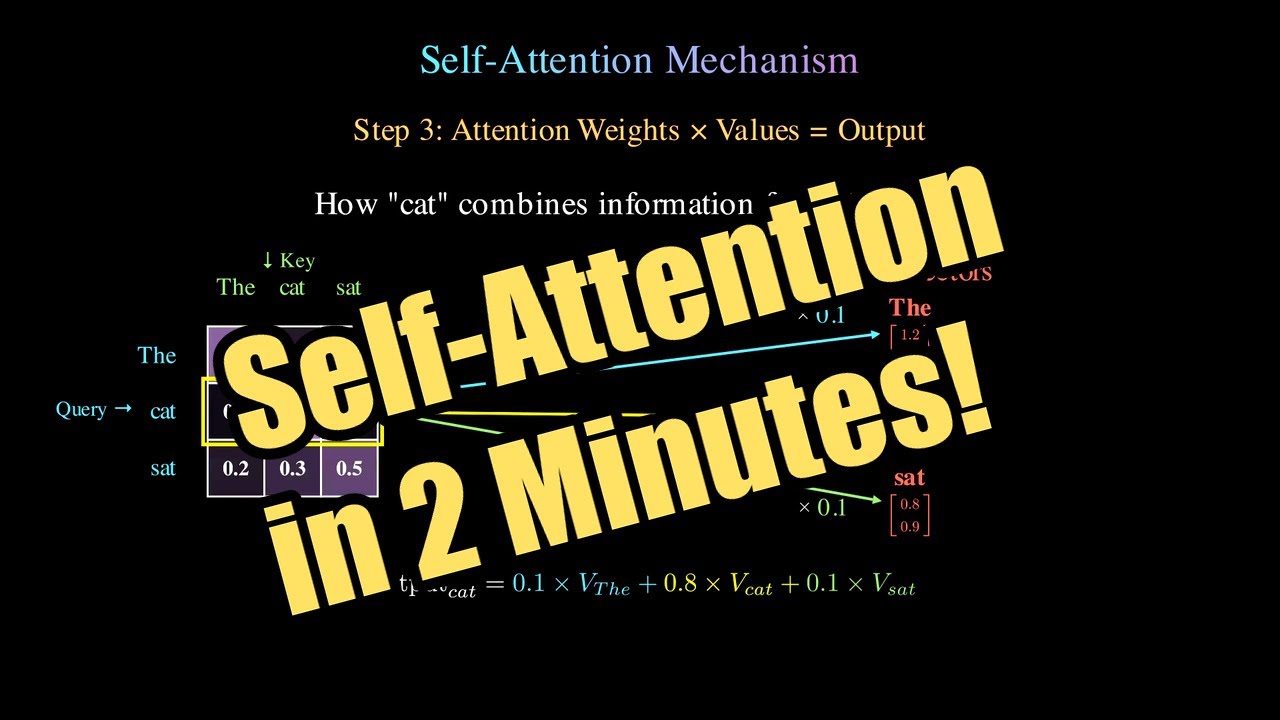 Self-Attention VISUALIZED in 2 Minutes!