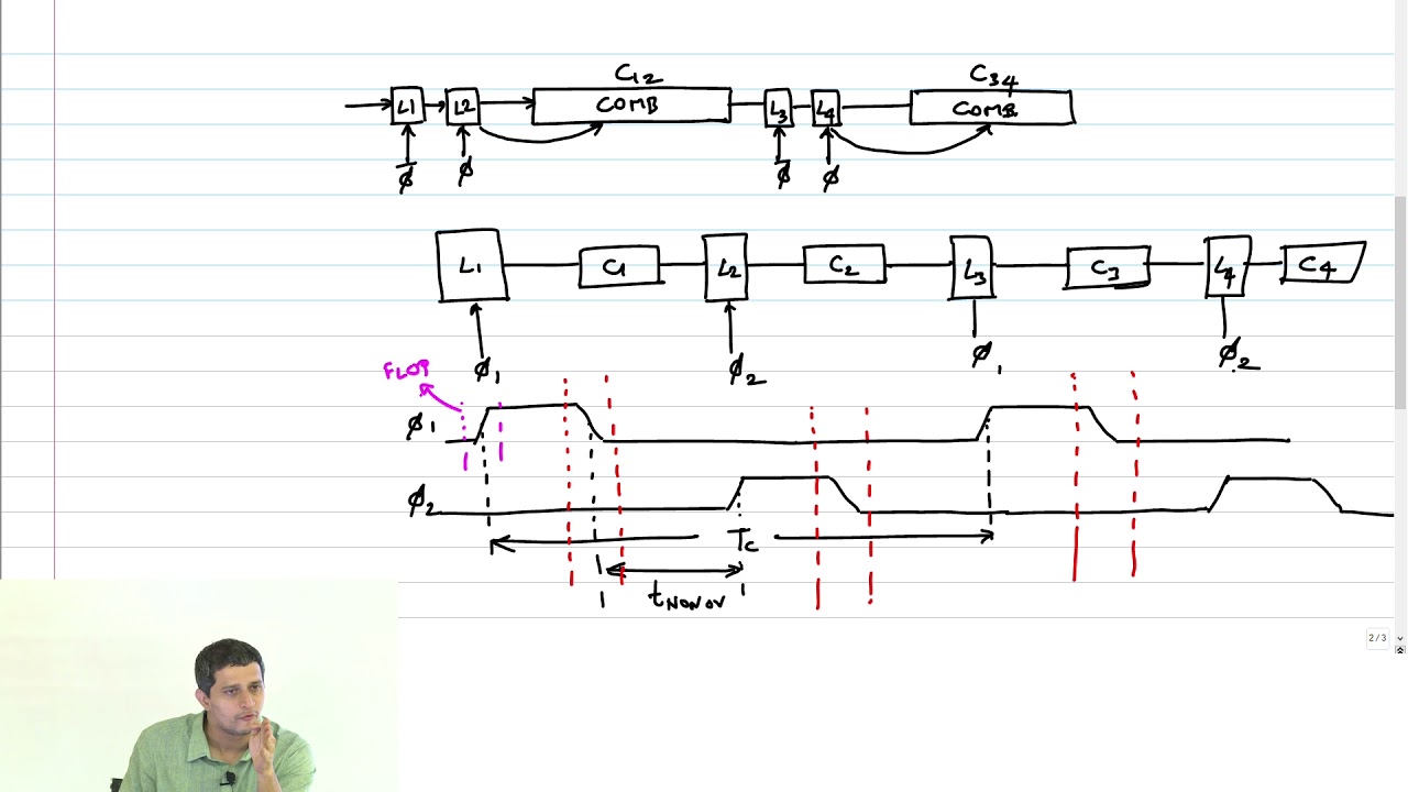 SeqCkt - 11 - Latch - Max and Min Delay Constraints