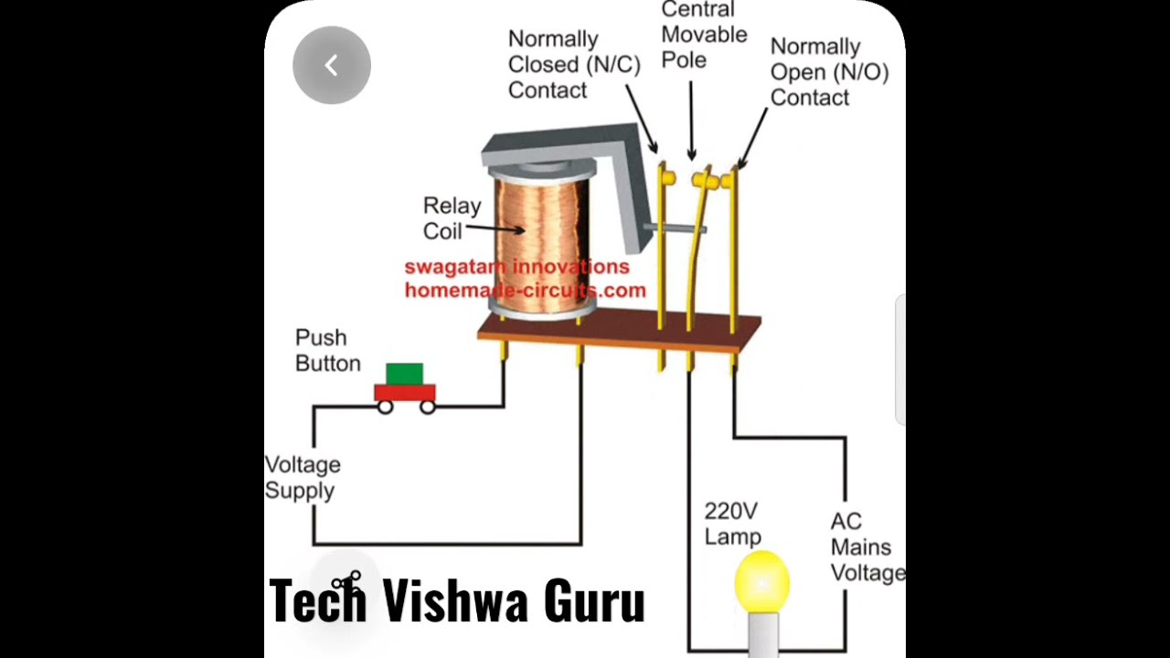 How is work Relay Animation Video