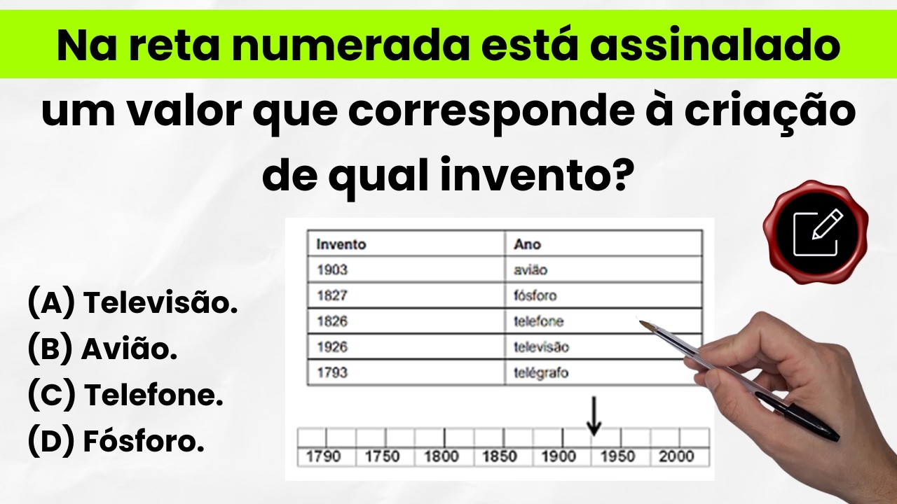 Reta Numérica + História: Qual é a invenção? Você acerta?