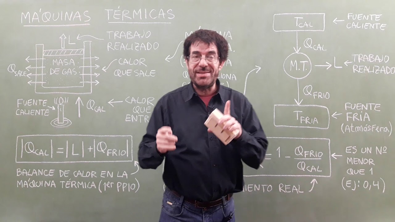 Máquinas Térmicas | Biofísica CBC | Física En Segundos (por Aníbal)