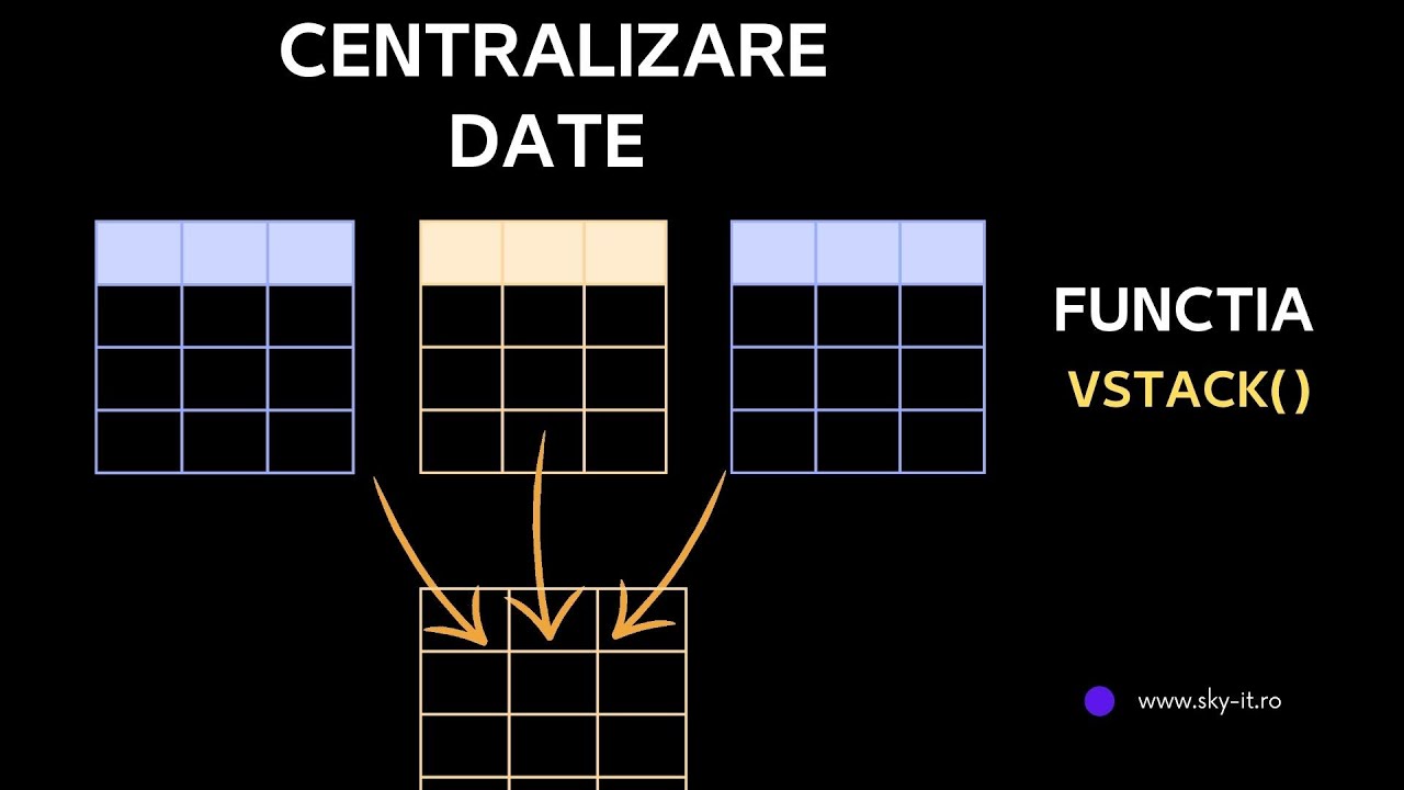 Cum combinam / centralizam 2 sau mai multe tabele / baze de date in Excel 365 | VSTACK | Sky IT