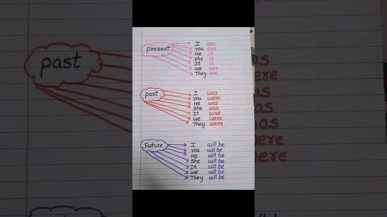 Find the mistake 