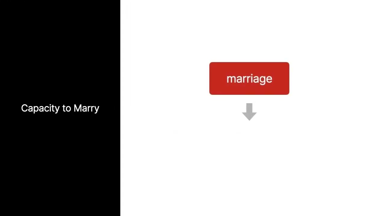 California Community Property Law | Creation of the Marital Economic Community | Lesson 2 of 24