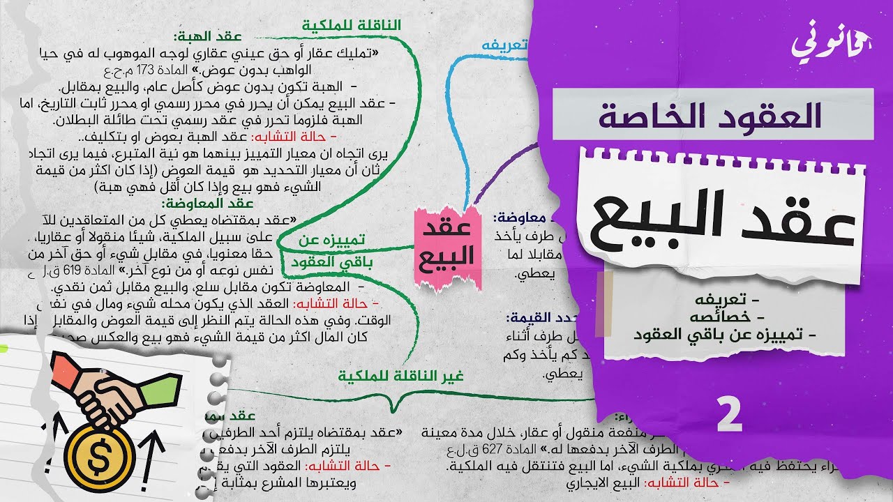 عقد البيع (تعريفه، خصائصه، وتمييزه عن باقي العقود) | العقود الخاصة / المسماة S5 |شرح بسيط بالدارجة