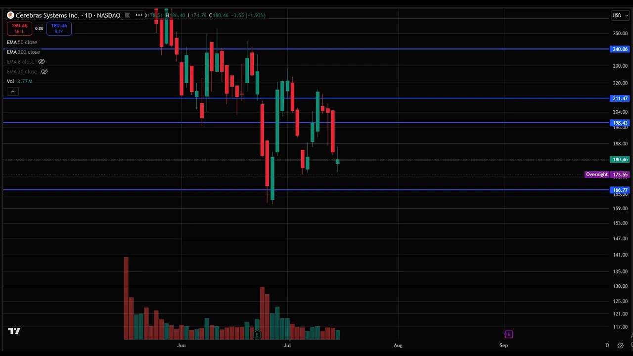 CBRS Stock (Cerebras Systems stock analysis) CBRS STOCK PREDICTION & analysis & news today