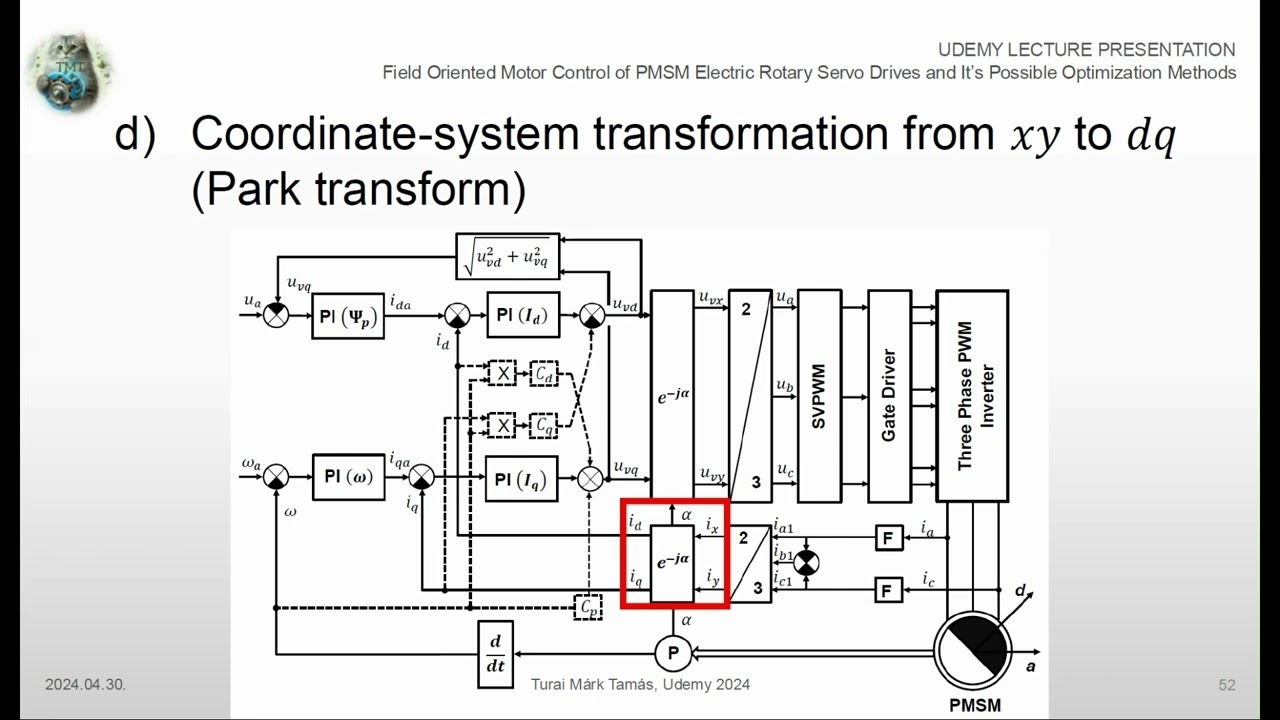 Park Transformation - Field Oriented Control