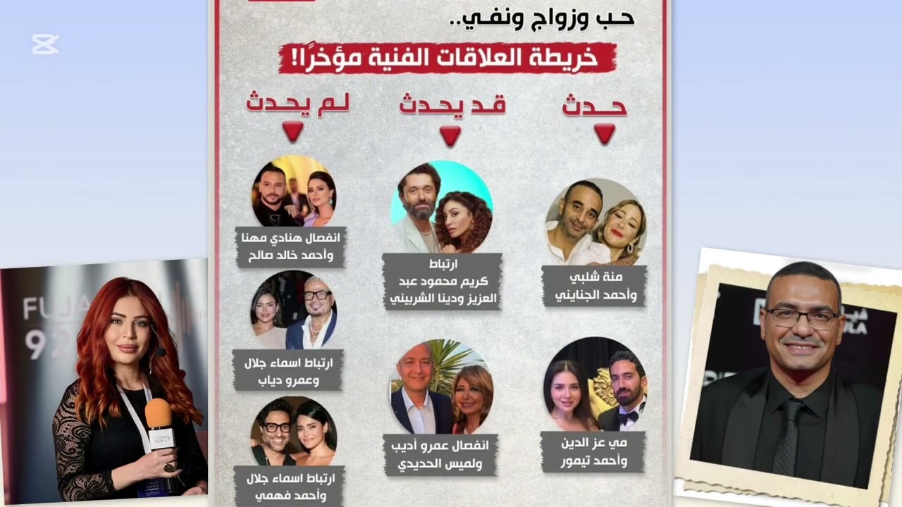 ‏خريطة العلاقات الفنية مؤخرااً مع ￼ الناقد الفني محمد عبد الرحمن￼ في برنامج ماغازين مع أُنس  