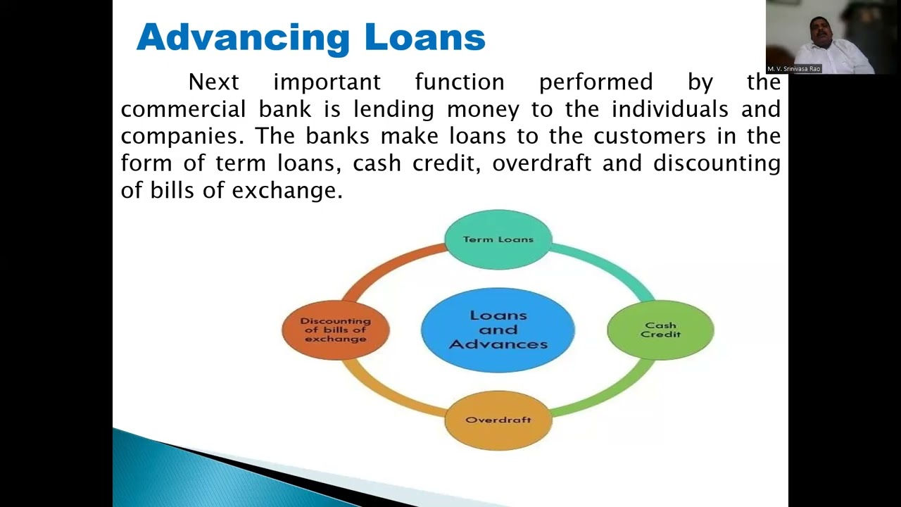 Functions of Commercial Banks