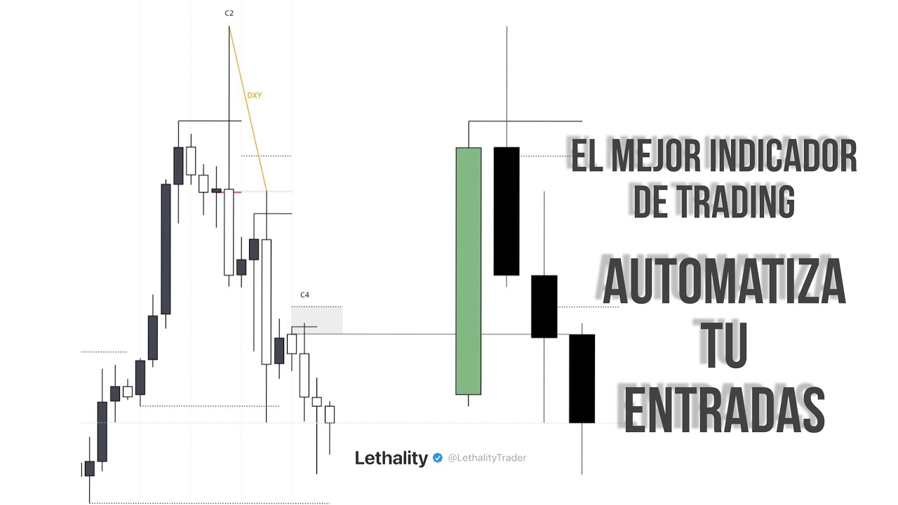 EL MEJOR INDICADOR DE TRADING !!!