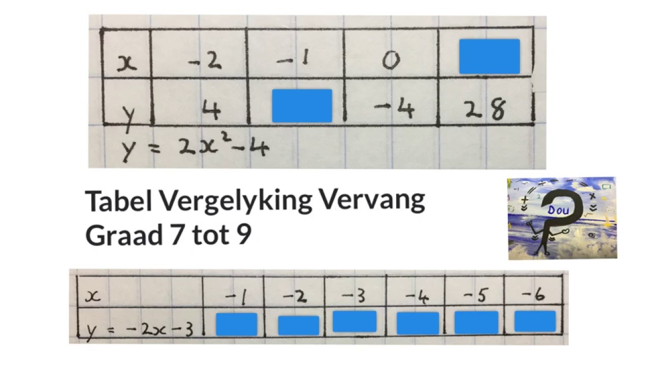 Tabel Vergelyking Vervang (substitusie) (wiskdou)