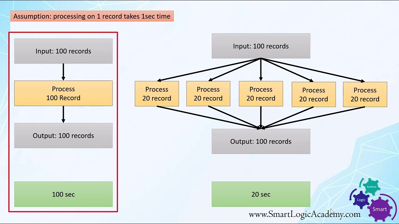 SAP ABAP parallel processing 1