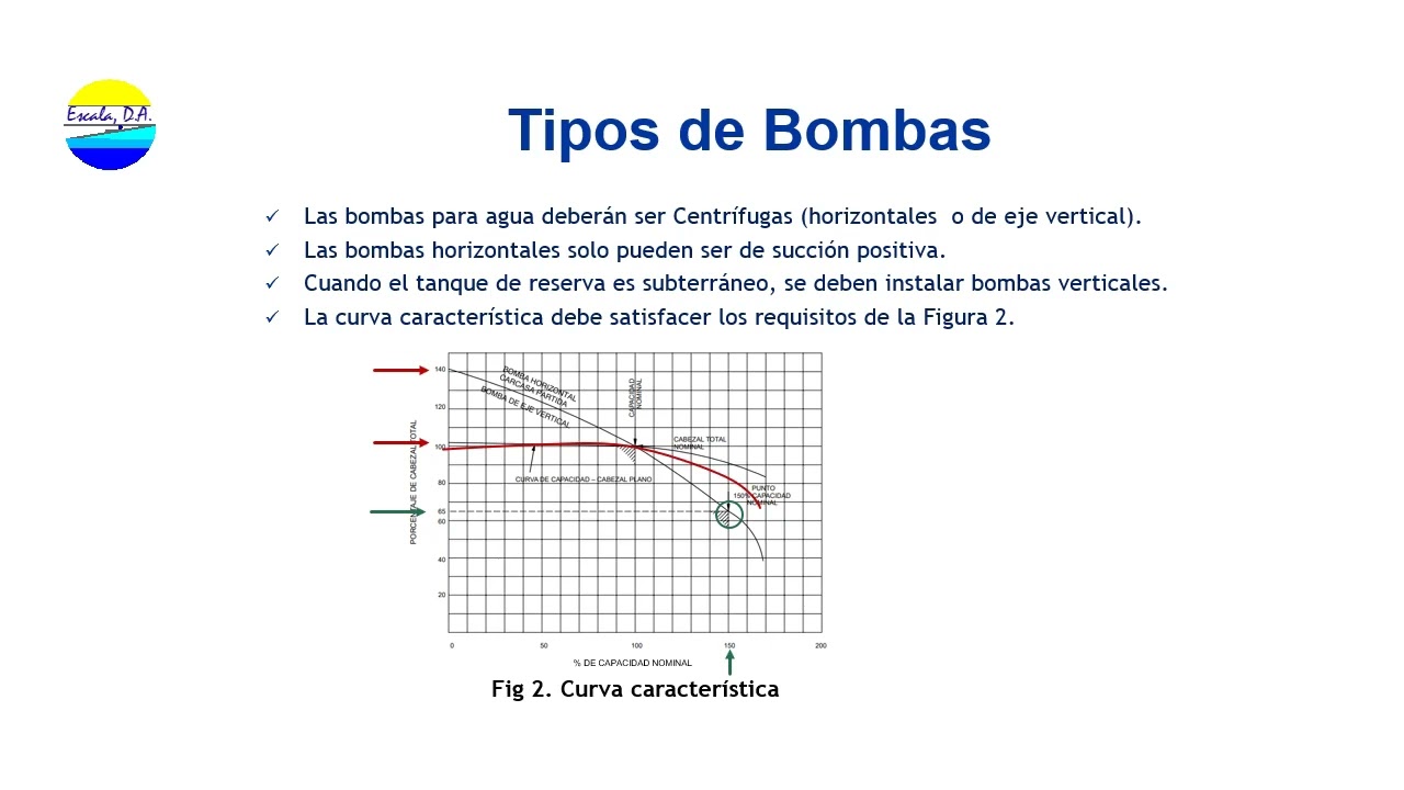 BOMBAS CONTRA INCENDIO  - SELECCIÓN E INSTALACIÓN