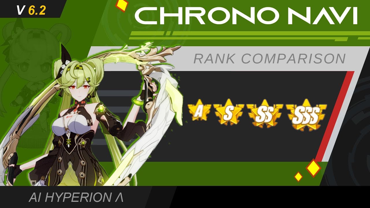 Chrono Navi - Rank Comparison