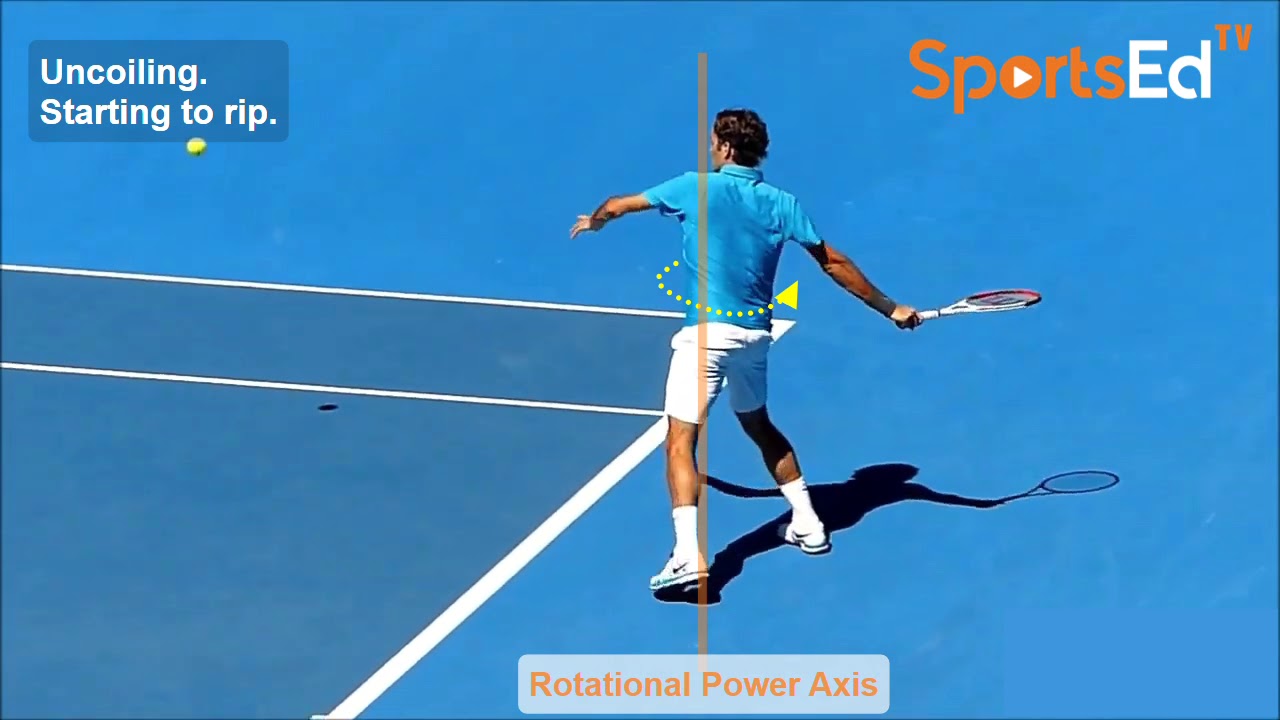 Federer's Forehand: How to Hit a Forehand like Federer | SportsEdTV