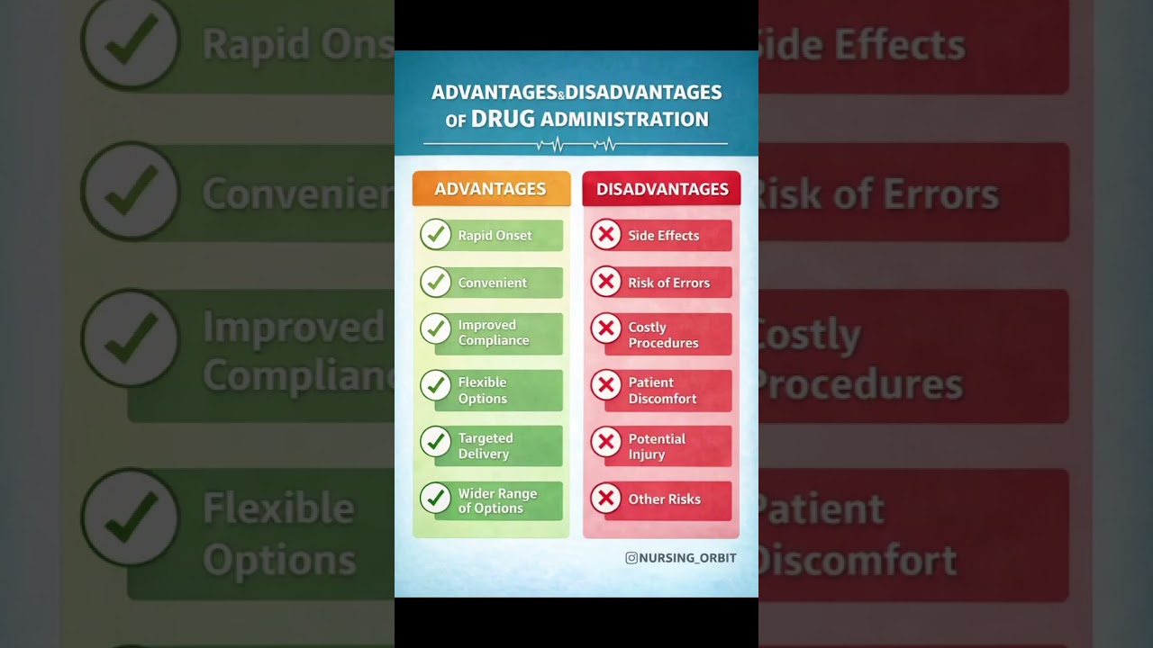 route of drug administration, advantage and disadvantage of drug administration