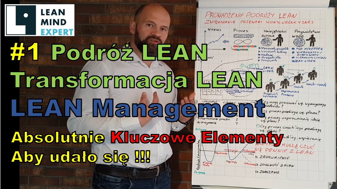 #1 LEAN management - Podróż LEAN  - Transformacja LEAN - co jest ważne, aby się udało?!