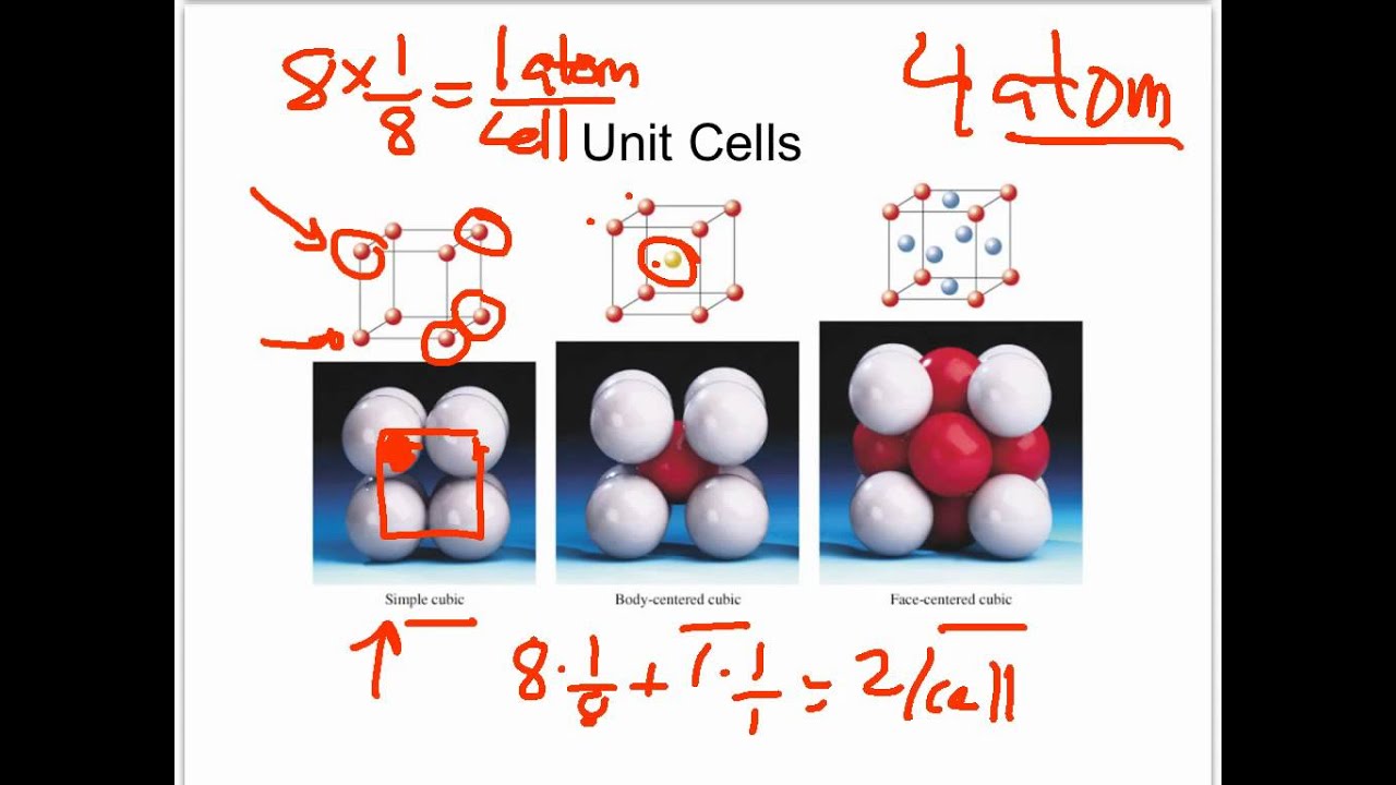 Unit Cells 1