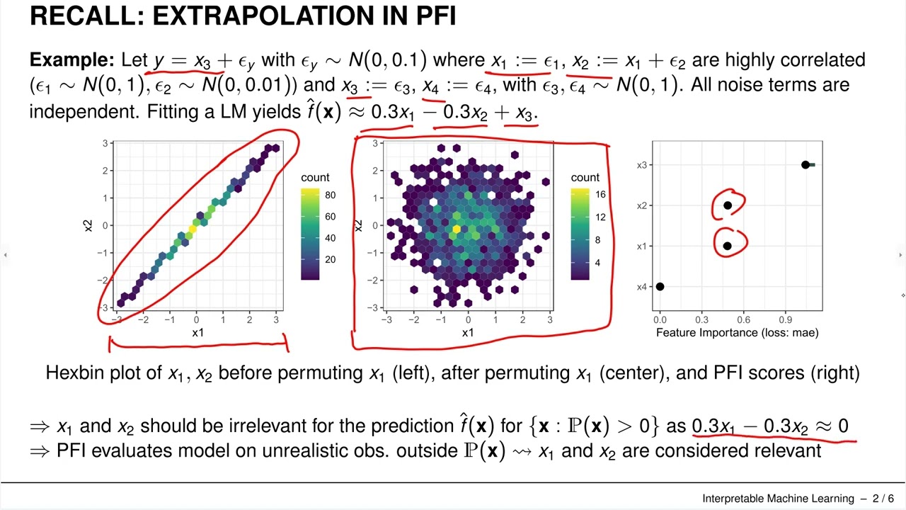 IML - 05 Feature Importance - 03 Conditional Feature Importance (CFI)