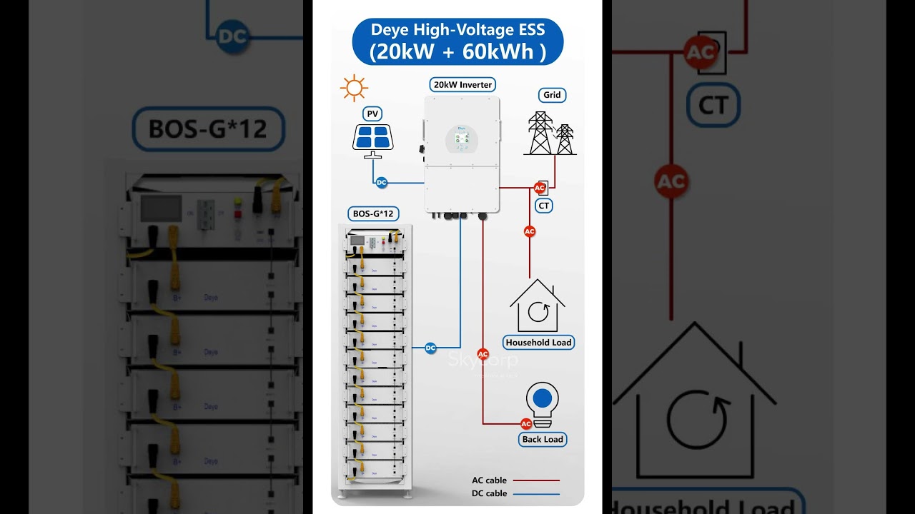Deye High Voltage ESS 20kW+60kWh