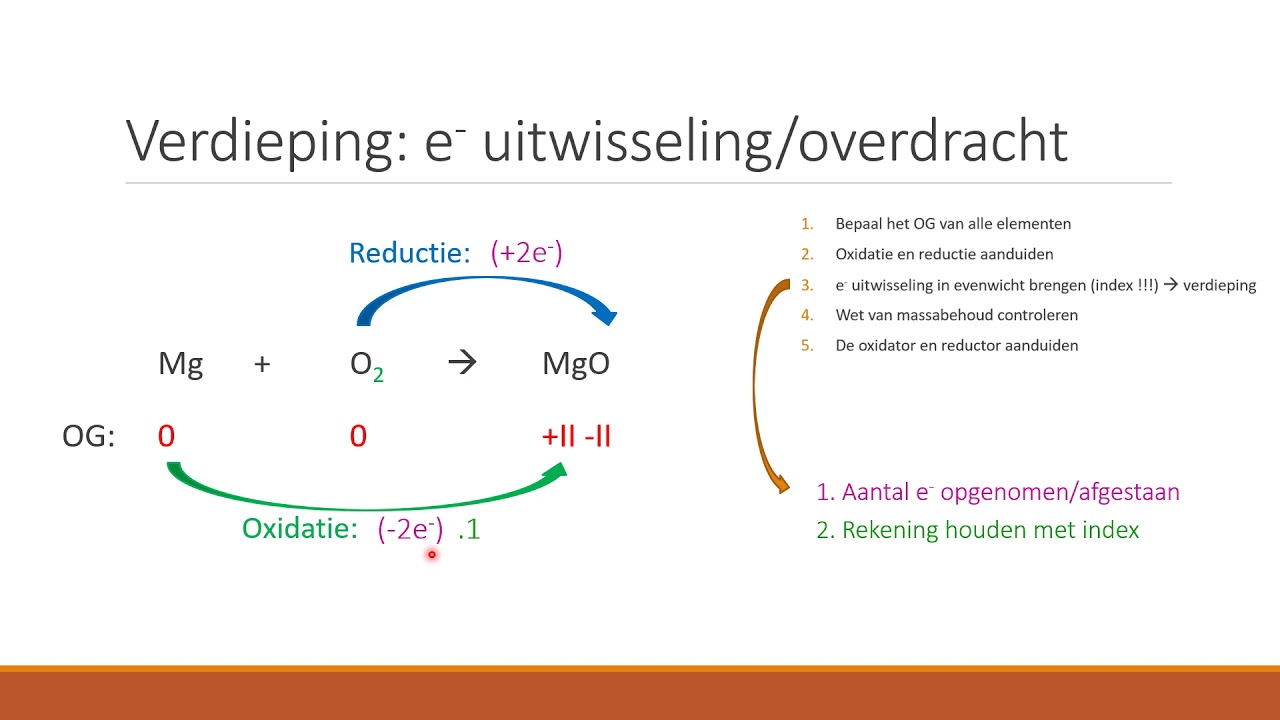Chemische reacties  Redoxreacties