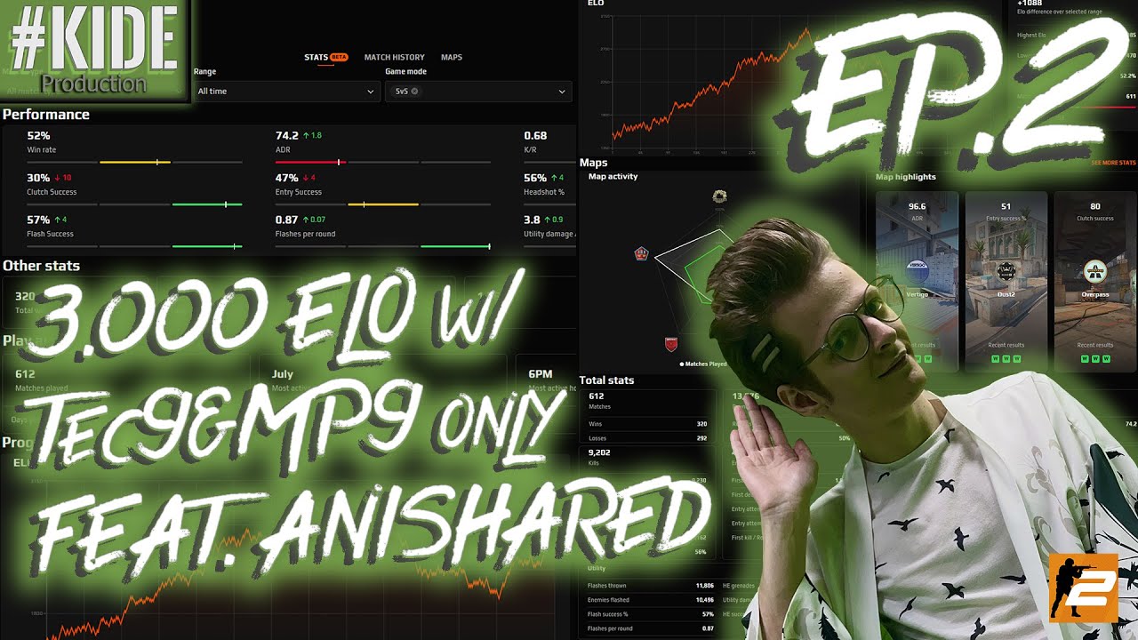 3000 ELO w/ Tec9&MP9 only feat. @Anishare #CS2