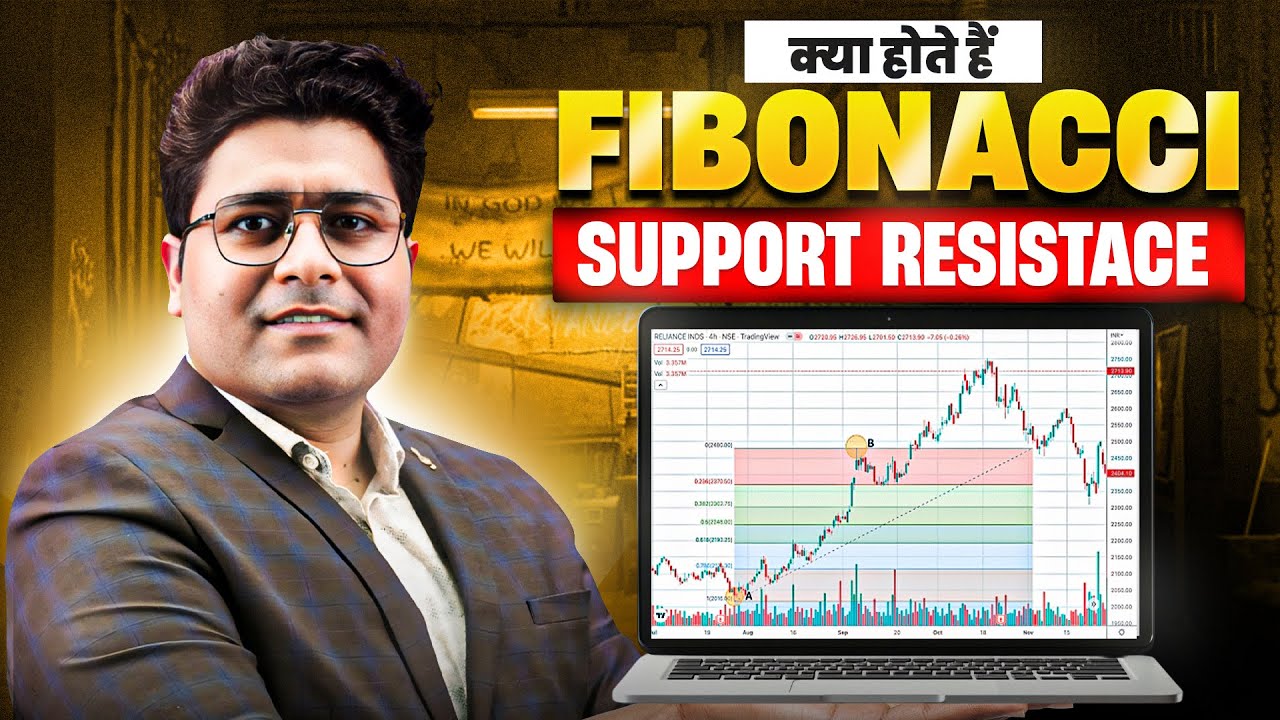 Mastering FIBONACCI Trading Strategy for Support and Resistance Levels