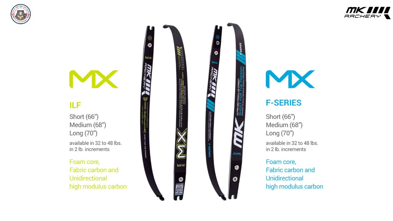 MX limbs review.