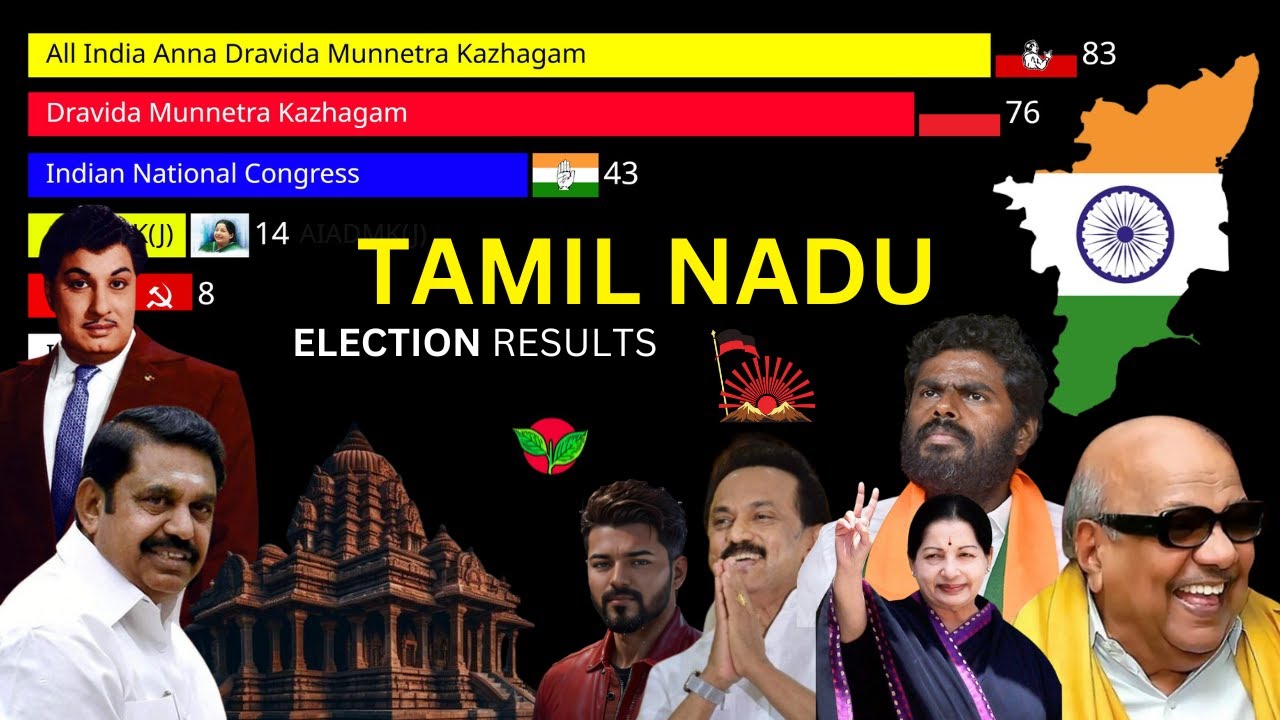 Tamil Nadu Election Results History (1950-2026) | Full Data Analysis