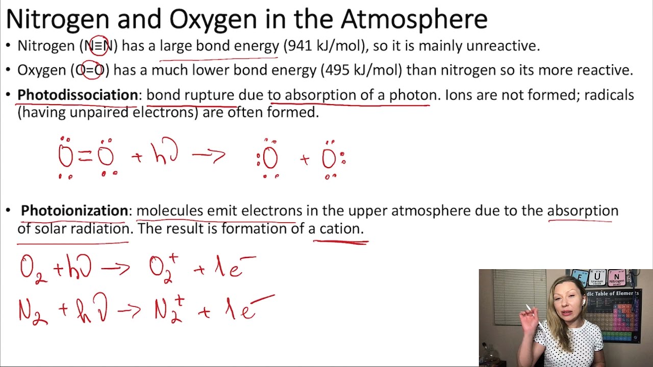 Photochemical Reactions in the Atmosphere. The Wavelength and Frequency Required to Break a Bond.