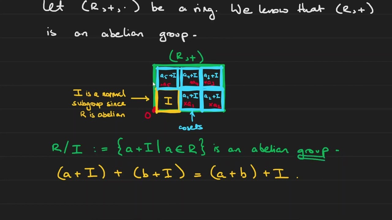 Algebra #8: Ideals