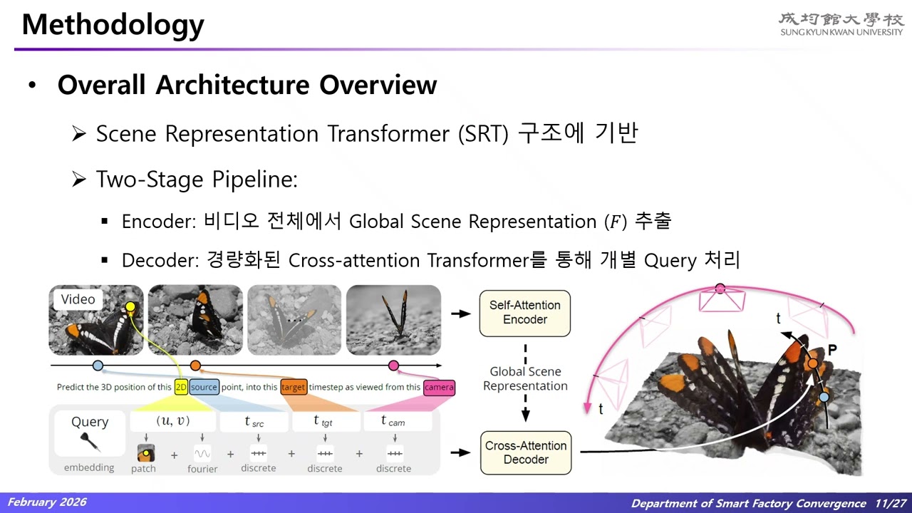 Efficiently Reconstructing Dynamic Scenes One D4RT at a Time