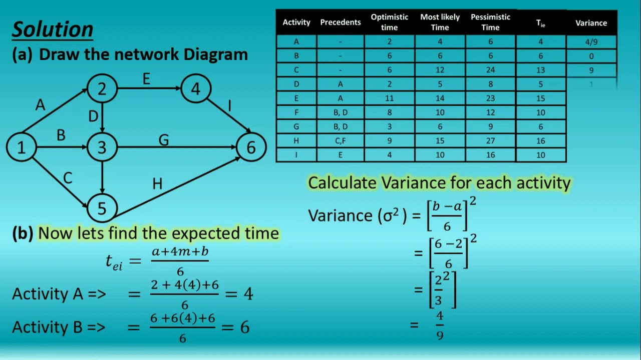 4  Programme Evaluation &  Review Technique  II  PERT