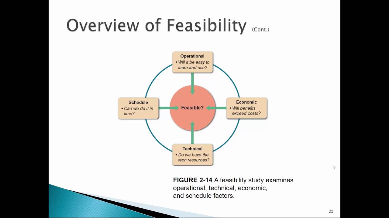 Chapter 2 Analyzing the Business Case Part 2
