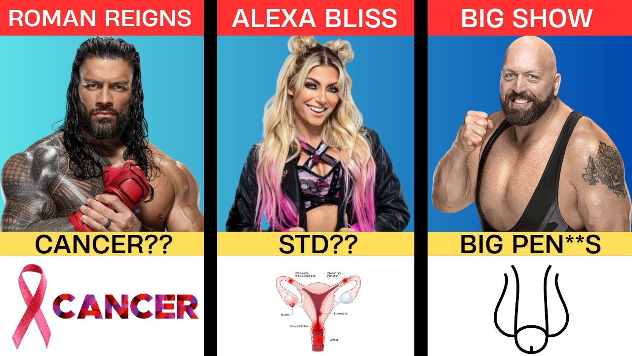 Illnesses & Disorders Of WWE Superstars || WWE 2025