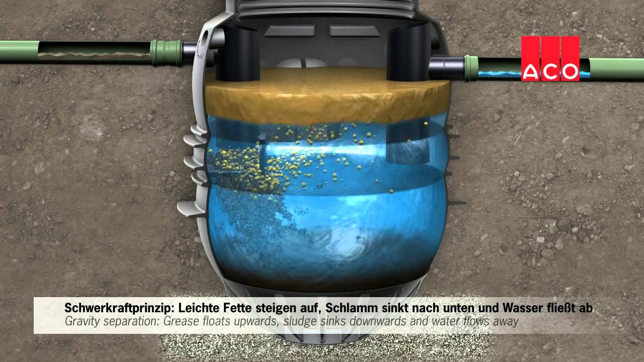 ACO_SeparatoryTłuszczu_LipumaxP_ENG_DE