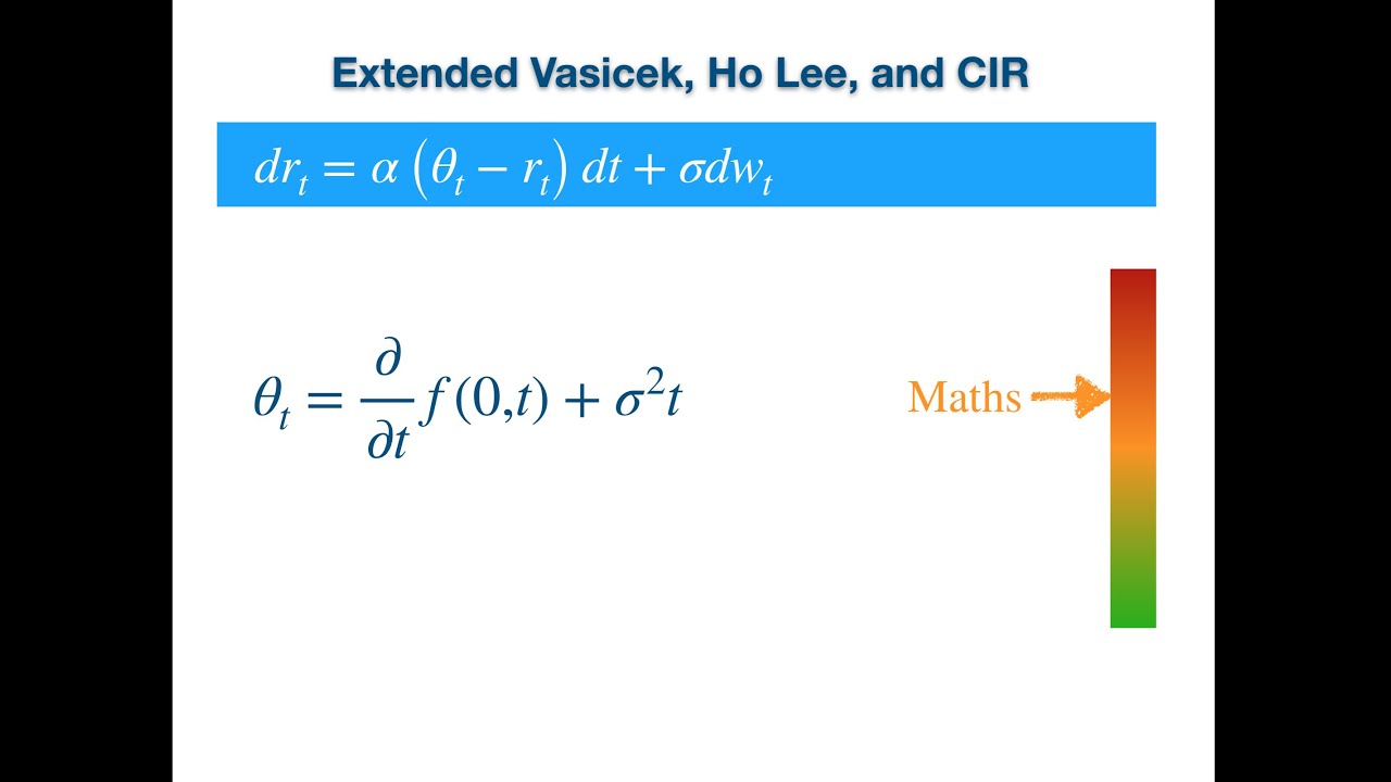 Ho-Lee and Hull-White Extended Vasicek/CIR: Derivation of the Drifts using HJM