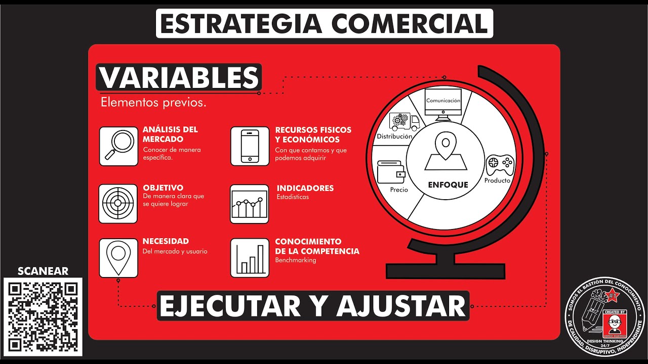 ¿Qué es y cómo hacer una 