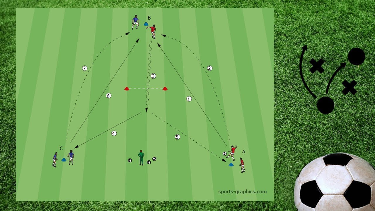 Passdreieck (Ballmitnahme und Tempodribbling) ▲ Trainingseinheit ▲ Übungsformen #Fußballtraining
