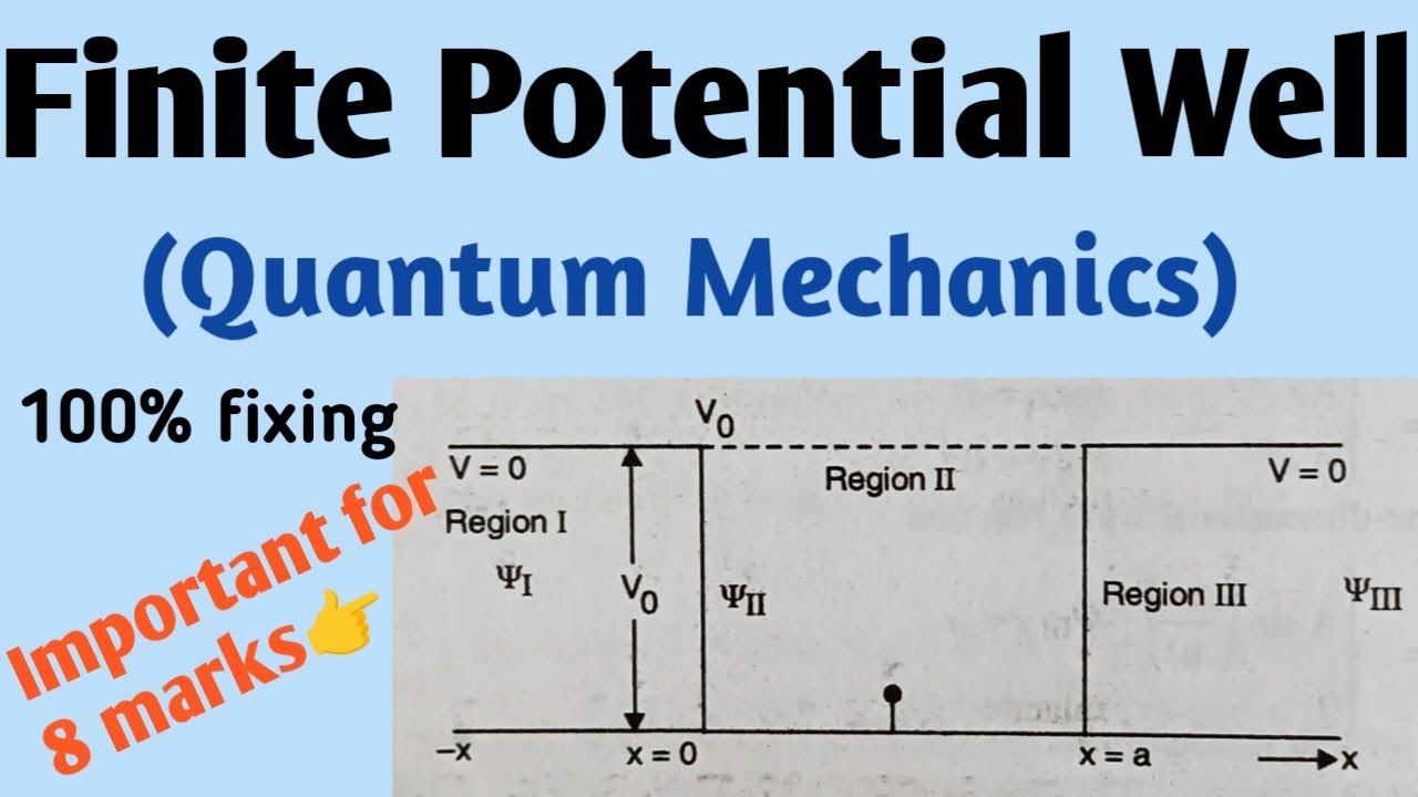Finite Potential Well (OR) Square Potential Well|| Unit-02 Quantum Mechanics|| Bsc Final Year