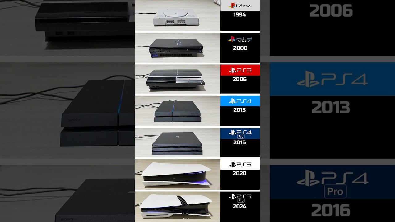 PlayStation Evolution #shorts